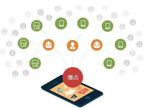 普定为什么越来越多的企业通过软文营销来引流